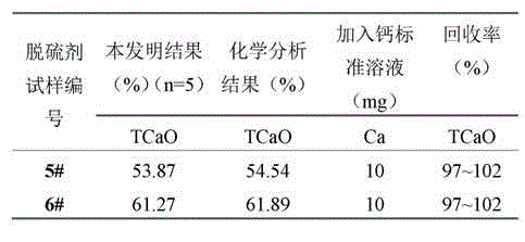 Method for quickly determining calcium fluoride and calcium oxide contents in desulfurizer for steel making