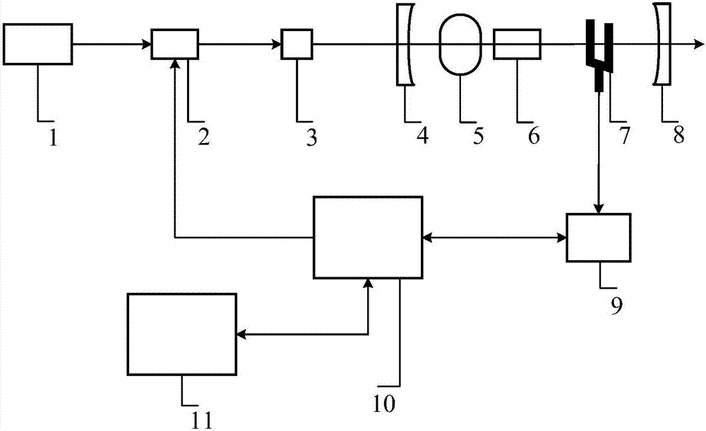 Inner cavity enhanced photoacoustic spectrum type trace gas sensor device