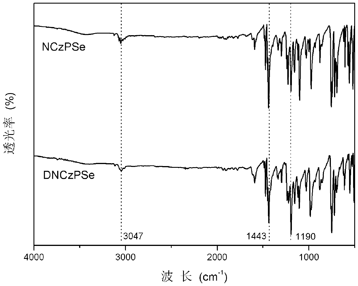 A kind of fluorescent probe containing selenium atom and its preparation method and application