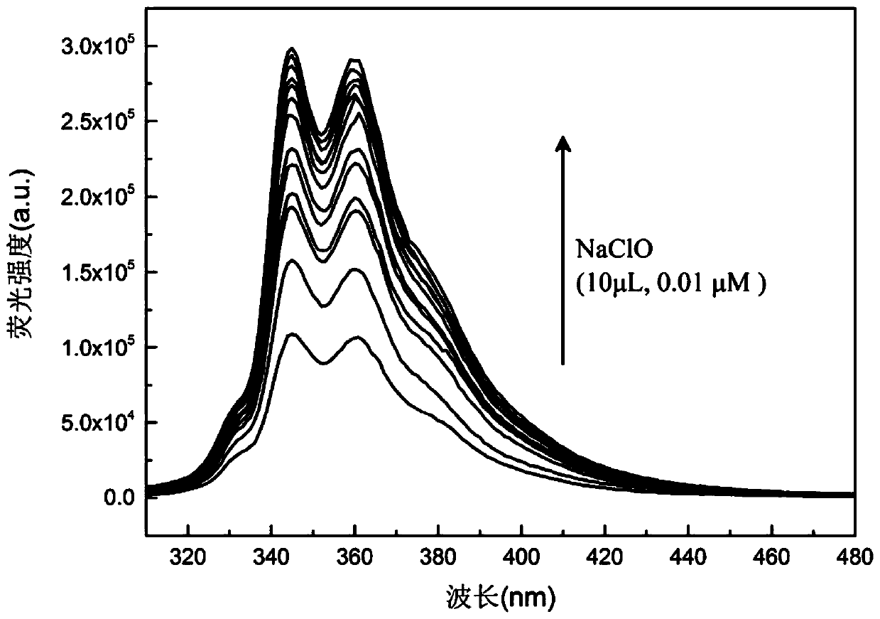 A kind of fluorescent probe containing selenium atom and its preparation method and application