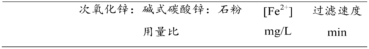 Filtering aid method for leaching and removing iron from zinc hypoxide