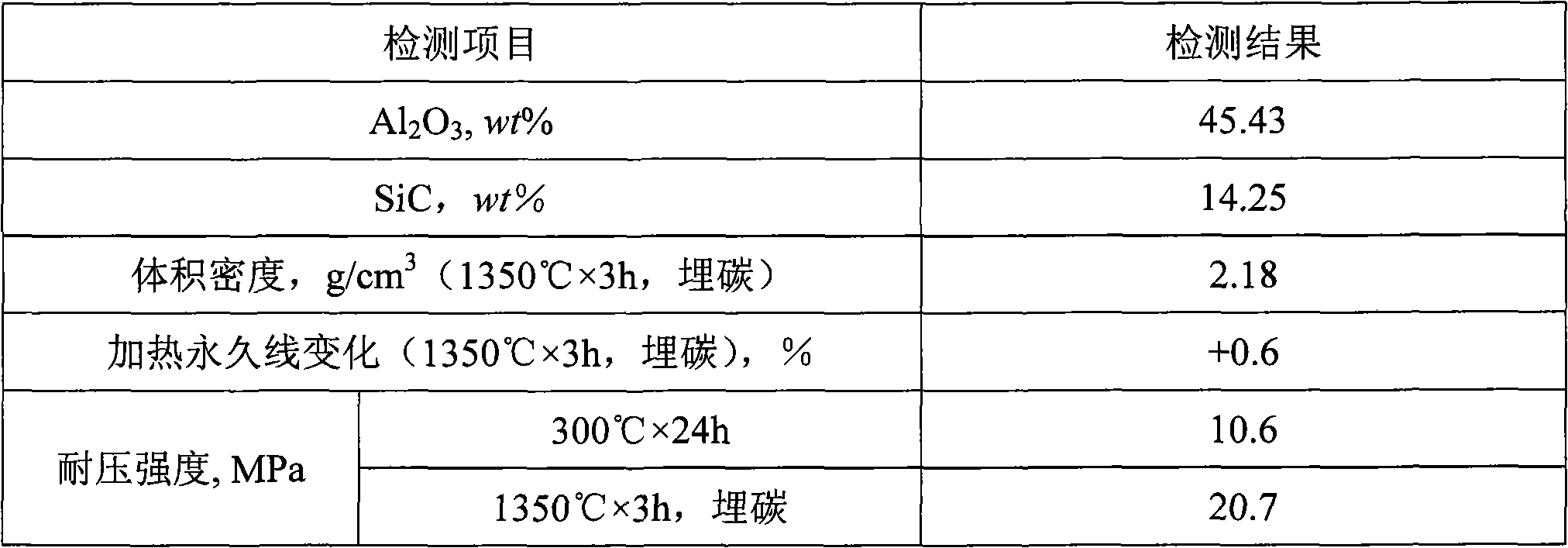 Method for producing waterless taphole mix for blast furnace from high-alumina waste refractory materials