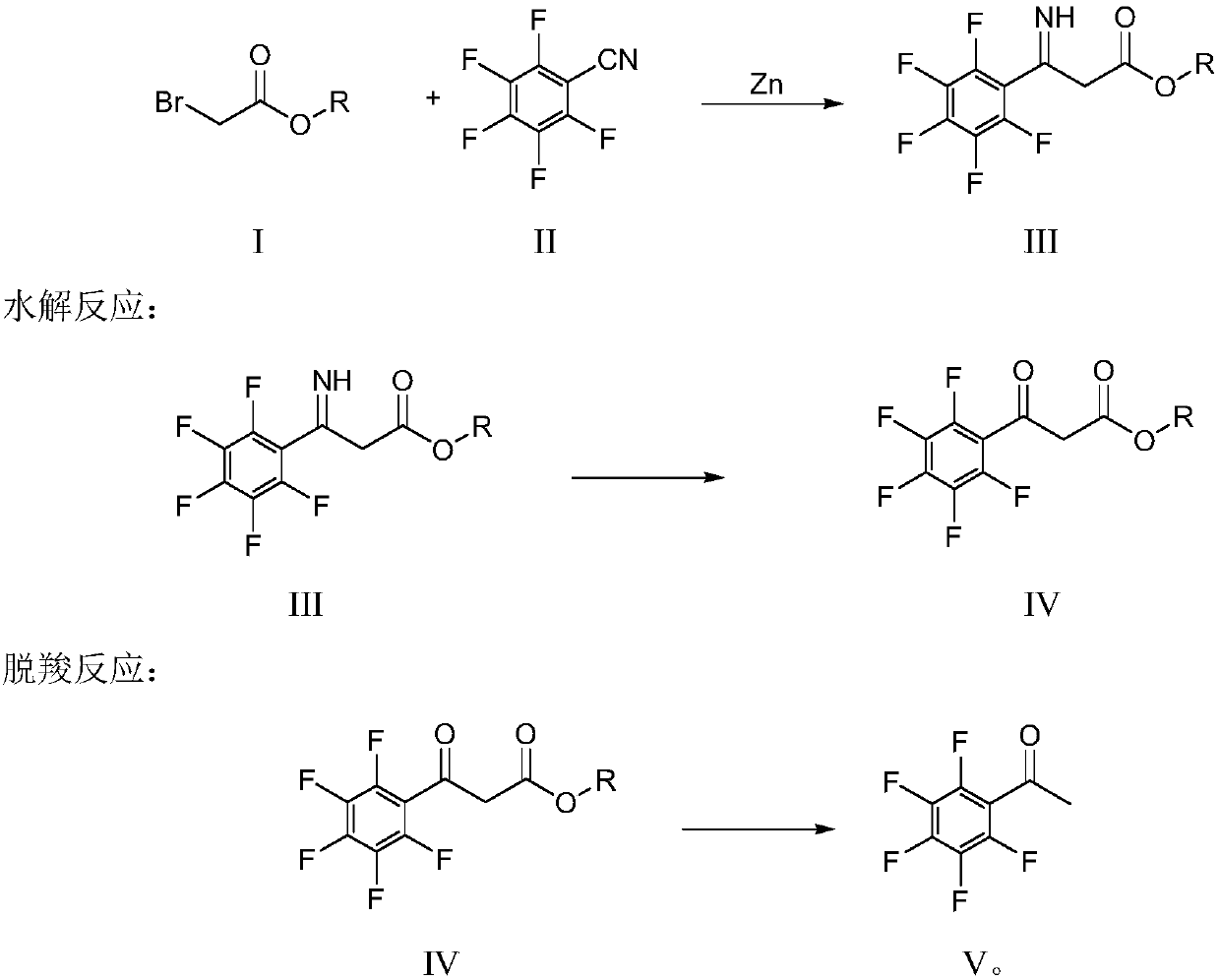 Preparation method of pentafluorophenol