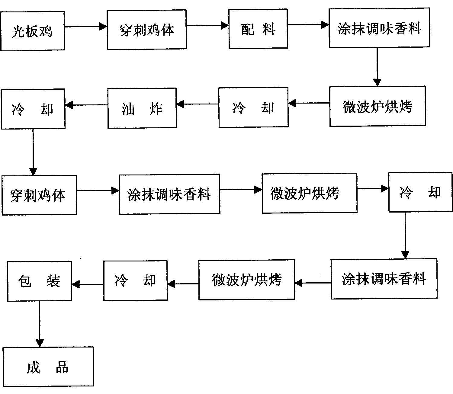 Method of cooking savoury chicken with chaxingu mushroom