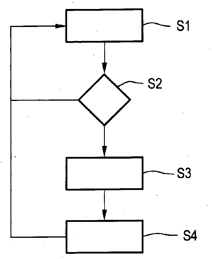 Method for the driverless operation of vehicle system designed for fully automatic control of motor vehicle, and motor vehicle