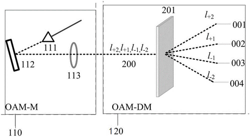 Multi-user orbital angular momentum multiplexing network system and quantum key distribution method thereof