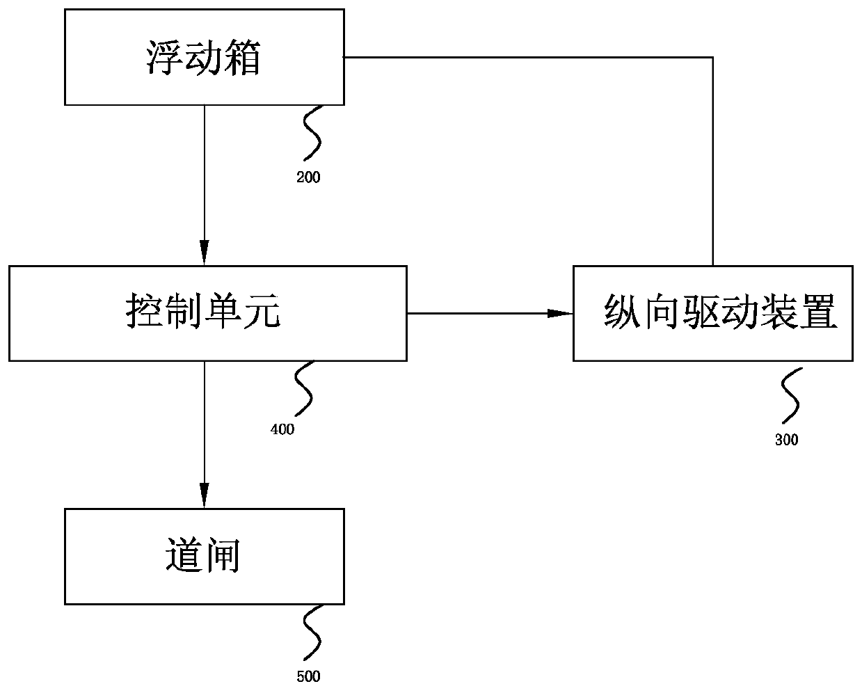 Embedded intelligent telescopic integrated cabinet