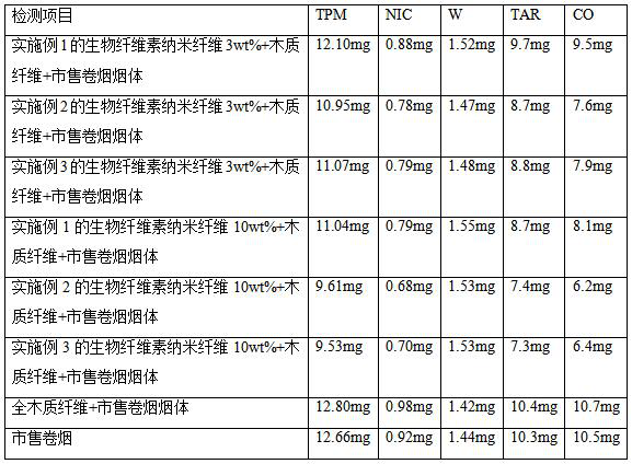 Cigarette filter tip and preparation method thereof