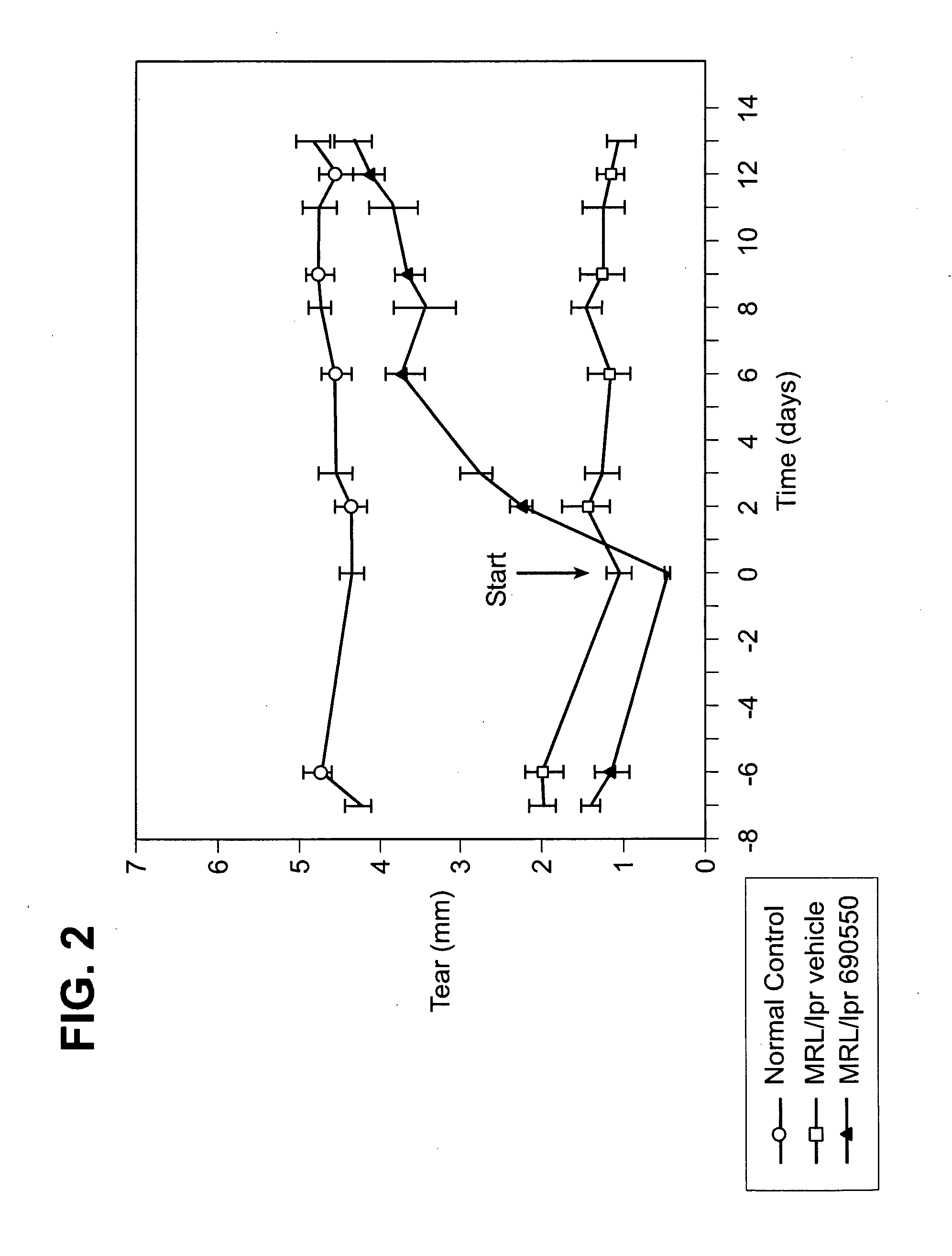 Pharmaceutical compositions and methods of treating dry eye disorders