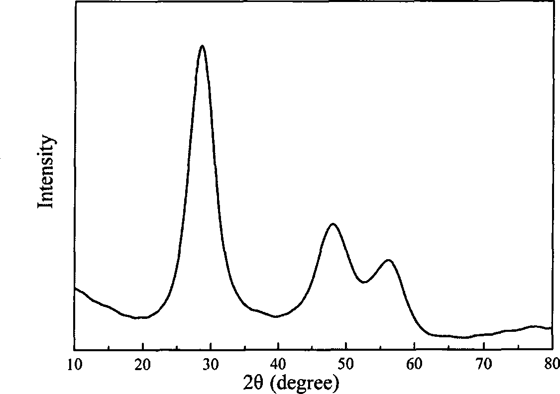 Aqueous phase method for manufacturing core formation doping ZnS:Mn and ZnS:Mn/ZnS nanocrystalline