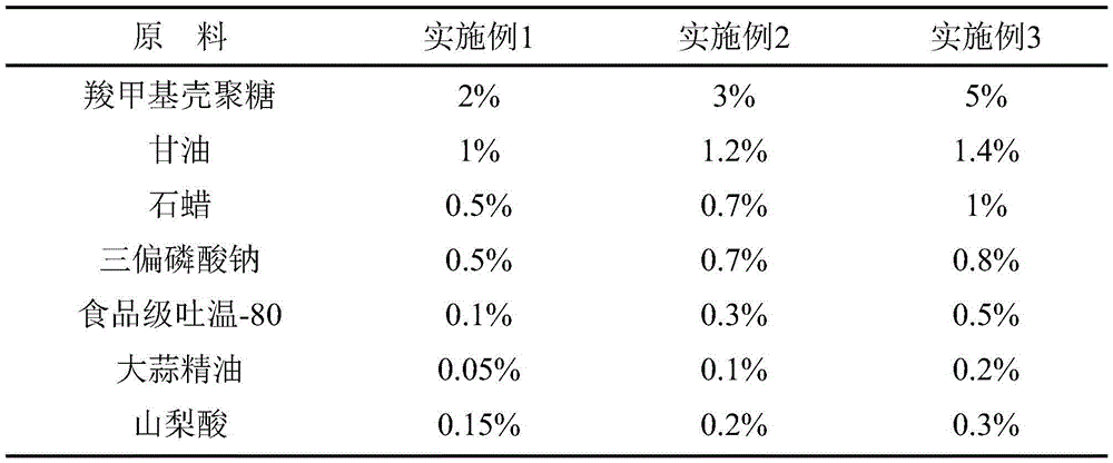 A kind of carboxymethyl chitosan composite fresh-keeping film and preparation method thereof