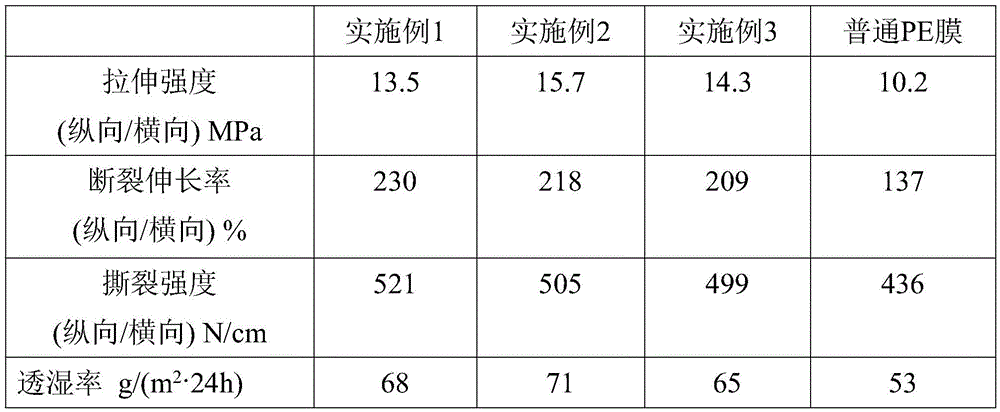 A kind of carboxymethyl chitosan composite fresh-keeping film and preparation method thereof