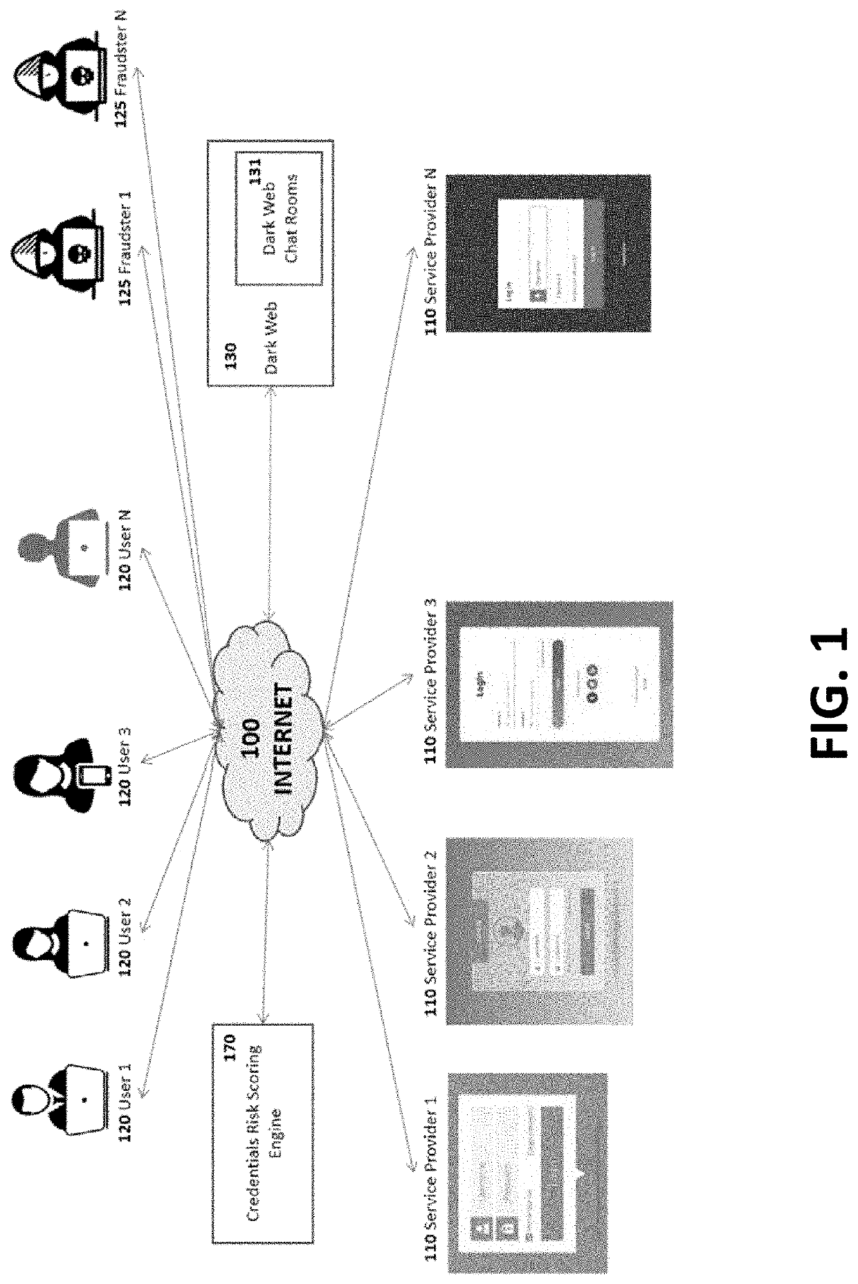 Dynamic Risk Detection And Mitigation Of Compromised Customer Log-In Credentials