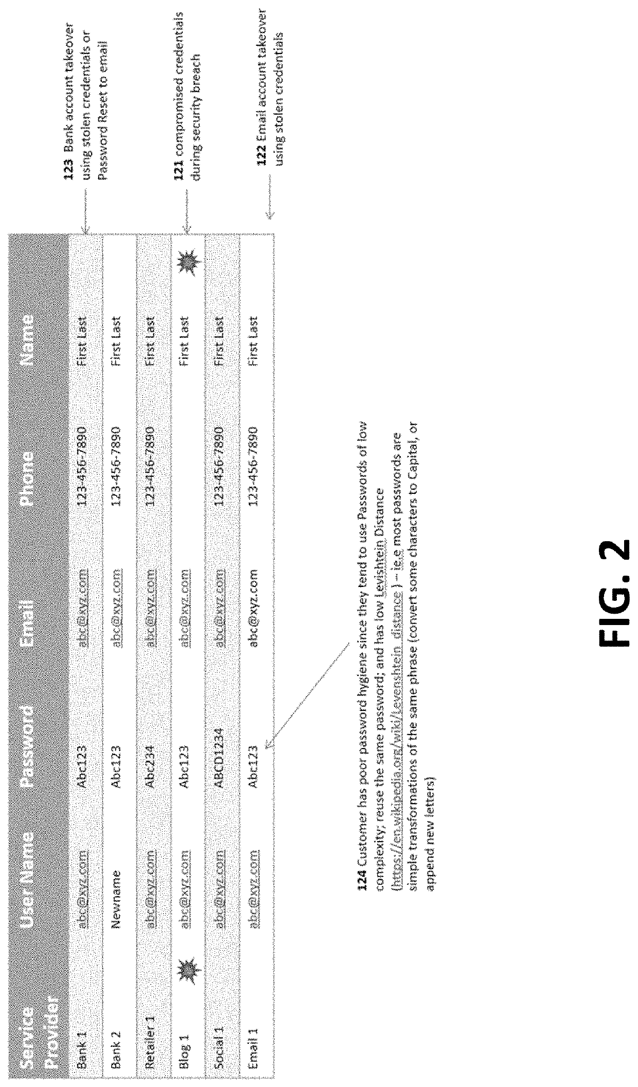 Dynamic Risk Detection And Mitigation Of Compromised Customer Log-In Credentials