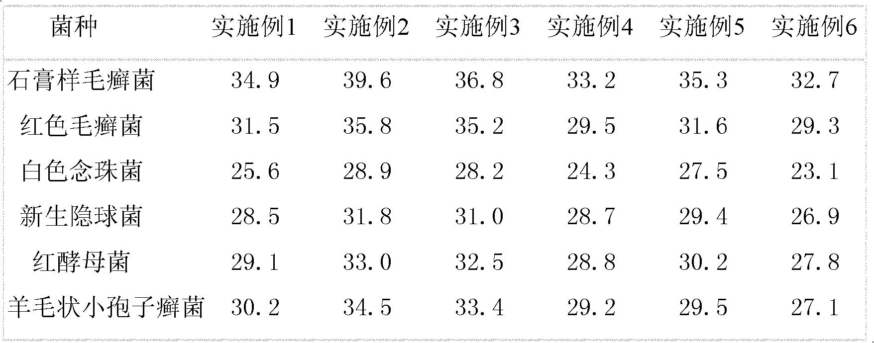 Nanometer itraconazole external preparation and preparation method and use thereof