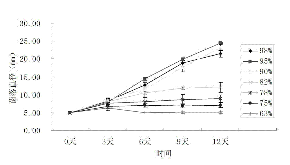 Entomogenous fungus Nomuraearileyi, as well as culture method and application thereof