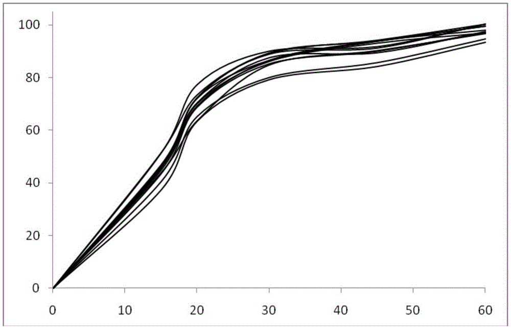 Duloxetine hydrochloride enteric-coated tablets and preparation method thereof