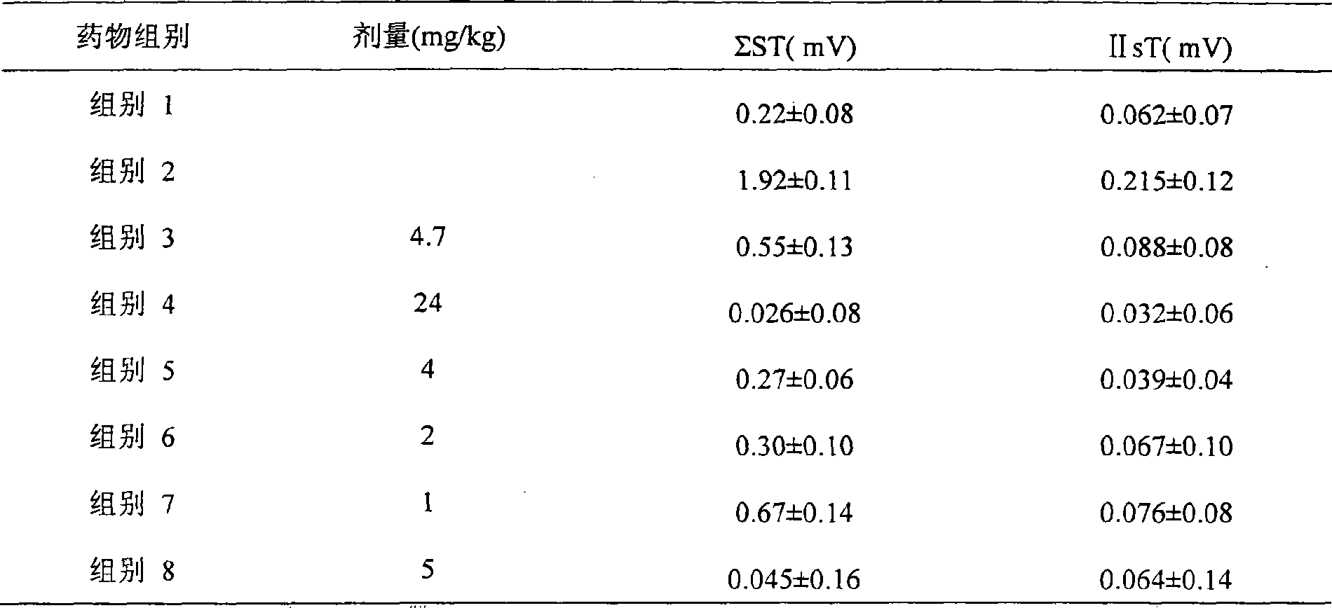 Extract of Pericarpium trichosanthis and Allium macrostemon, and preparation method thereof