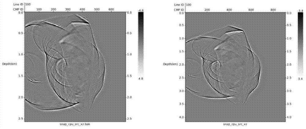 Reverse Time Migration Imaging Method and Device