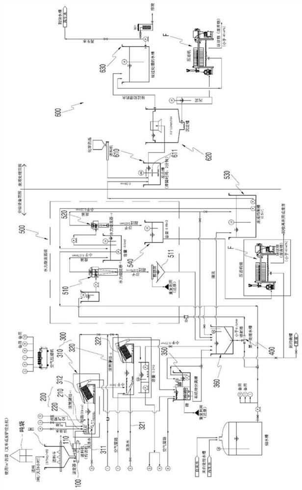 Radioactive Contaminated Soil Purification System