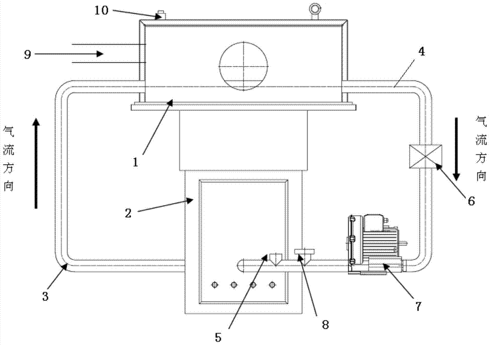 Laser melting forming dust removal system and dust removal method with multifunctional circulating airflow