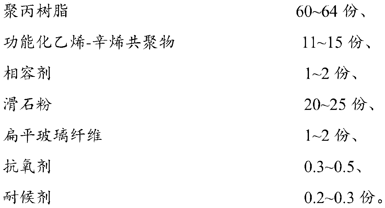 Polypropylene material with low linear expansion coefficient and preparation method of polypropylene material