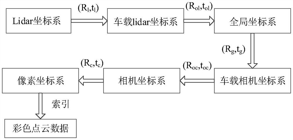 Point cloud-based multi-source feature fusion relocation method and device