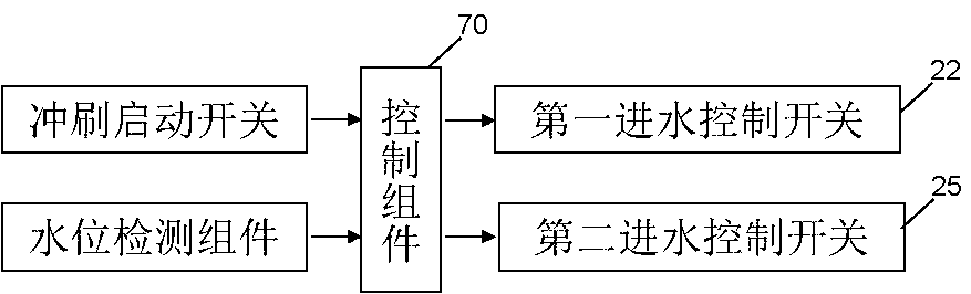 Closestool flushing mechanism and flushing control method thereof