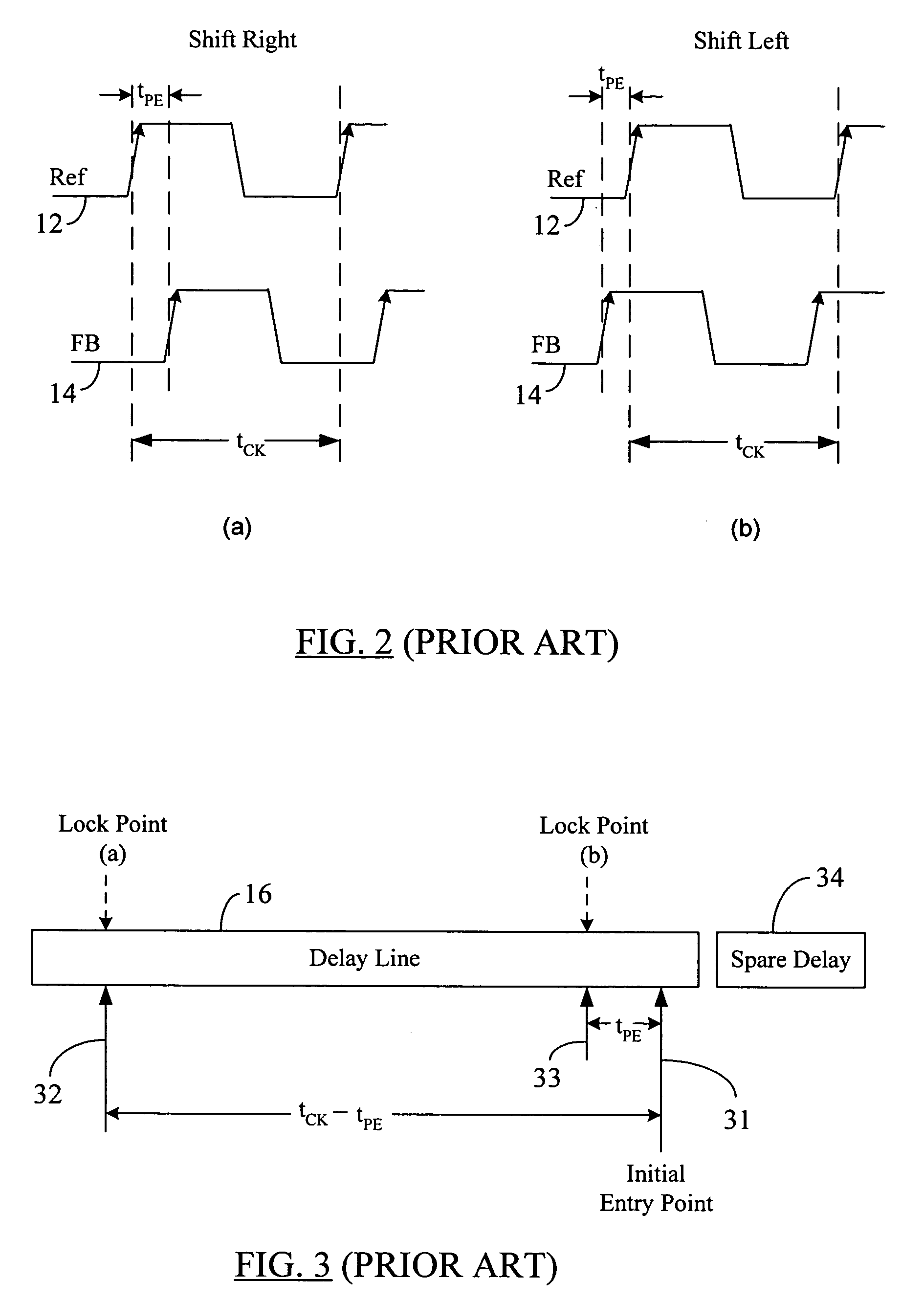 Centralizing the lock point of a synchronous circuit