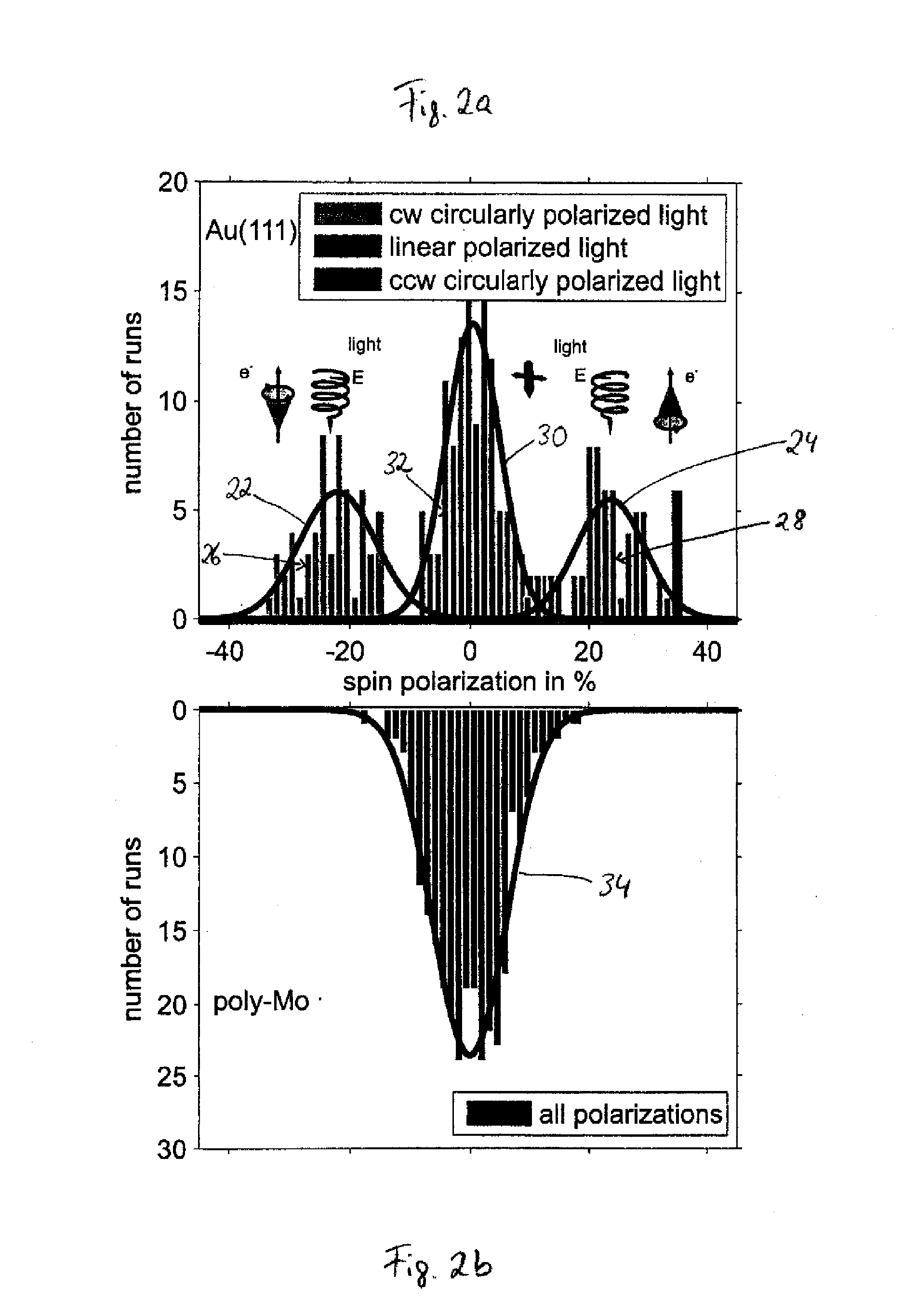 Spin filter device, method for its manufacture and its use