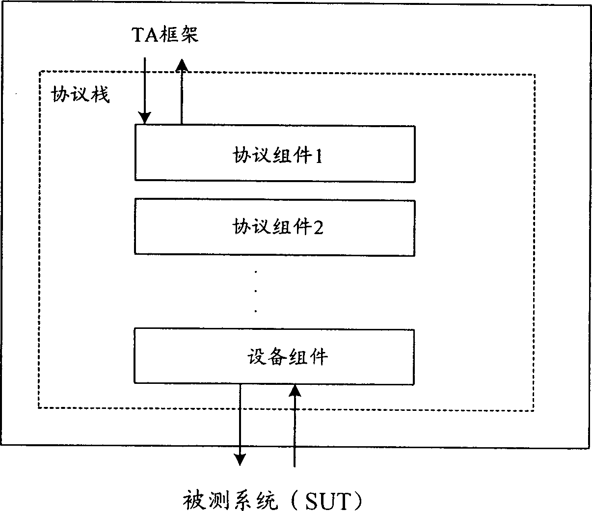 Testing adopter and testing tool system and detecting method