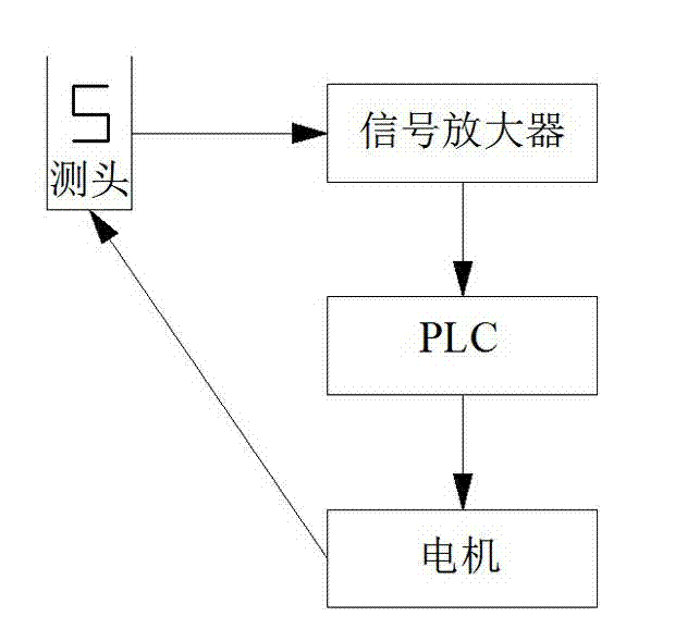 Pressure tester with intelligent sensing function