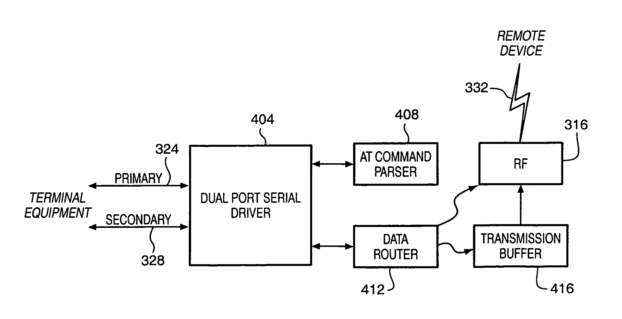 Dual port wireless modem for circuit switched and packet switched data transfer