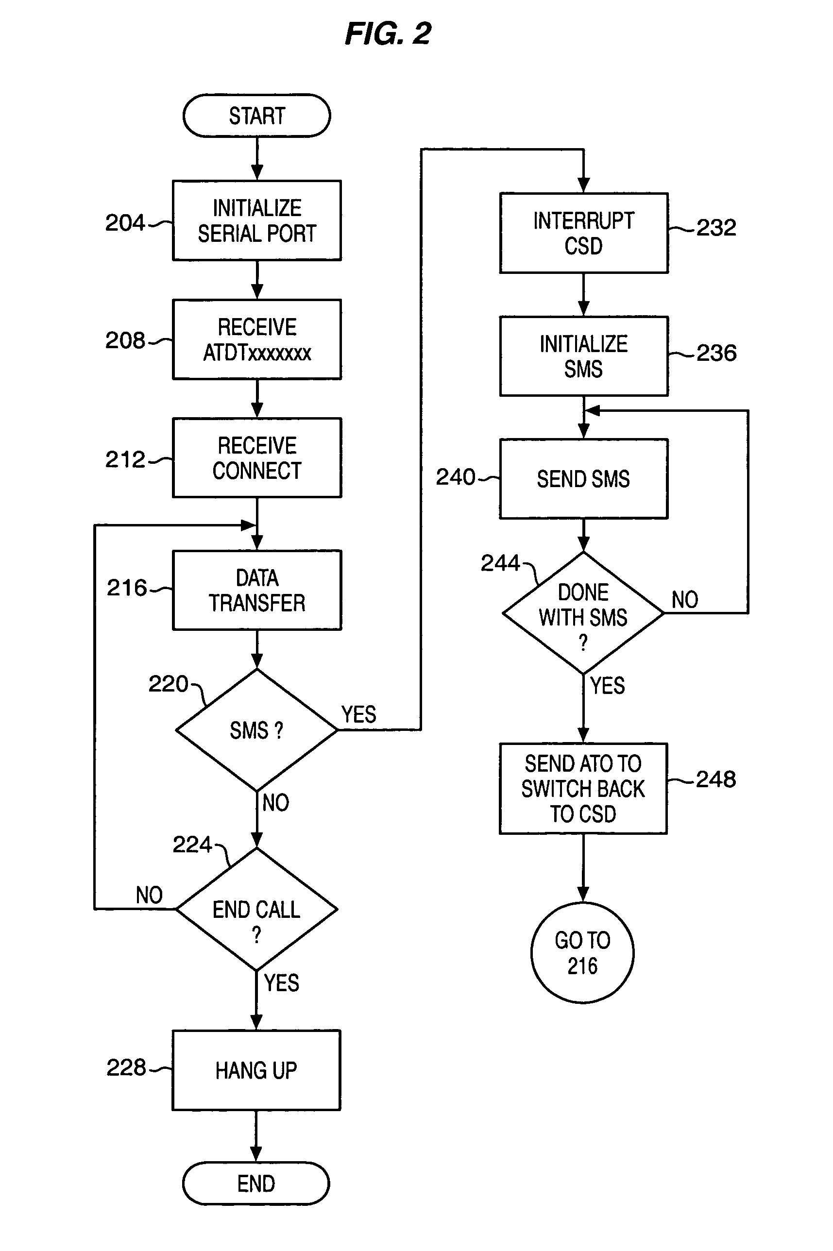 Dual port wireless modem for circuit switched and packet switched data transfer