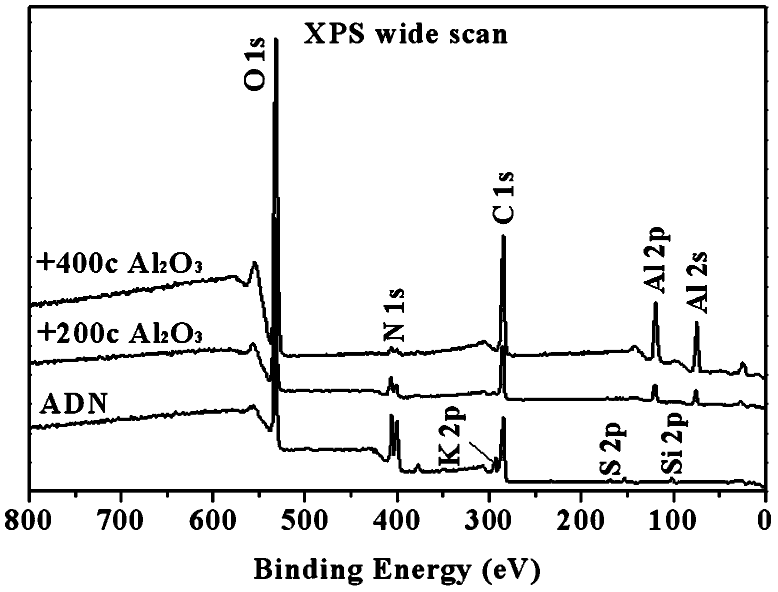 Method for maintaining morphology of ADN (ammonium dinitramide) spherical particle