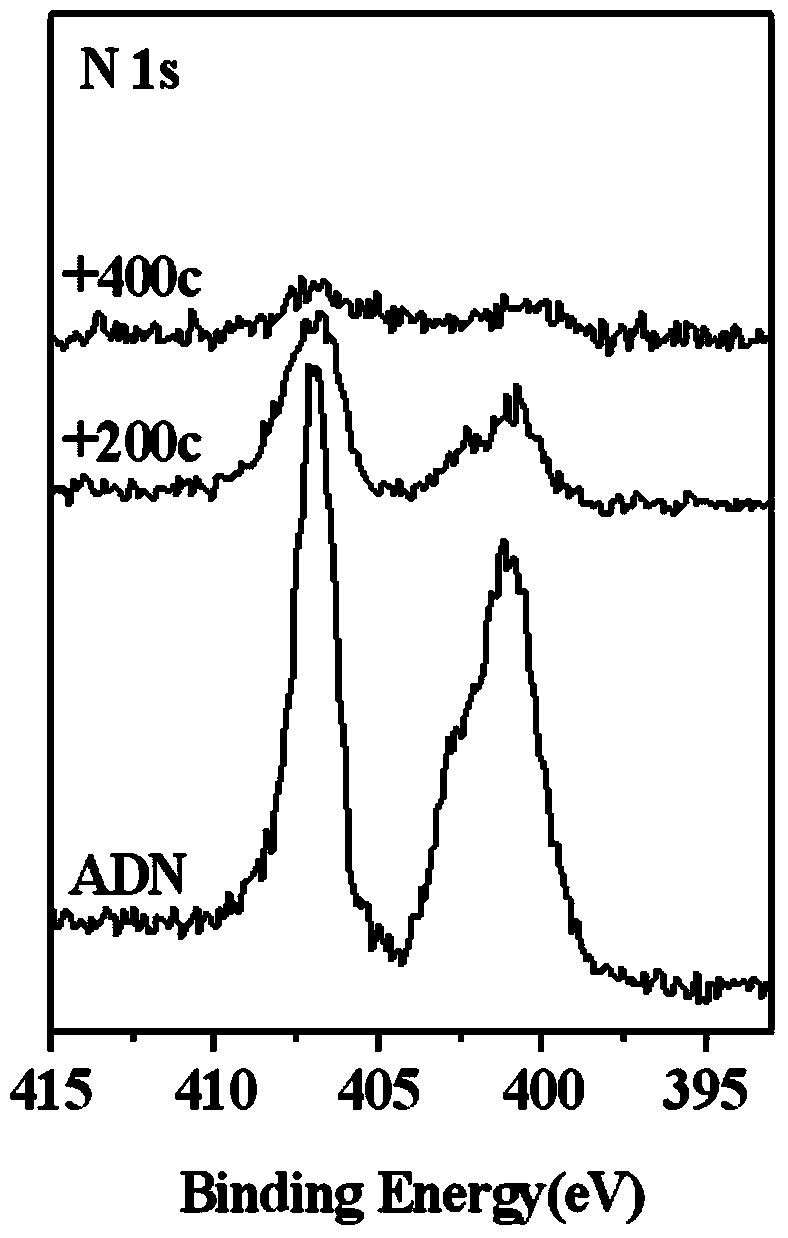 Method for maintaining morphology of ADN (ammonium dinitramide) spherical particle