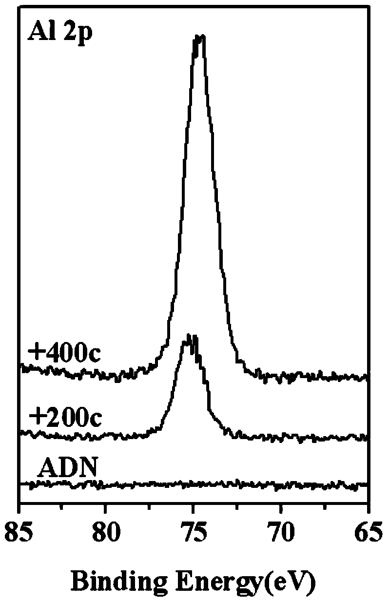 Method for maintaining morphology of ADN (ammonium dinitramide) spherical particle