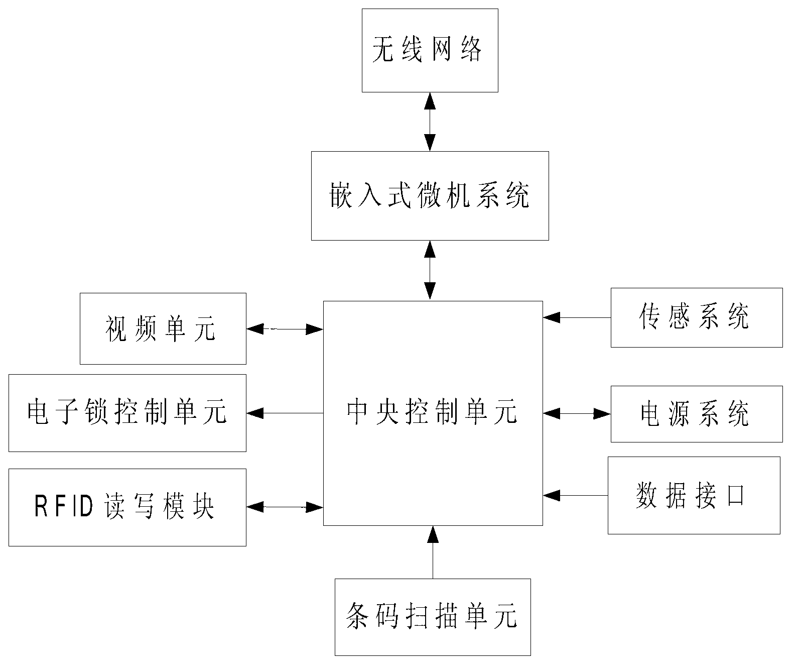 Novel self-help shopping checkout system and method for supermarkets