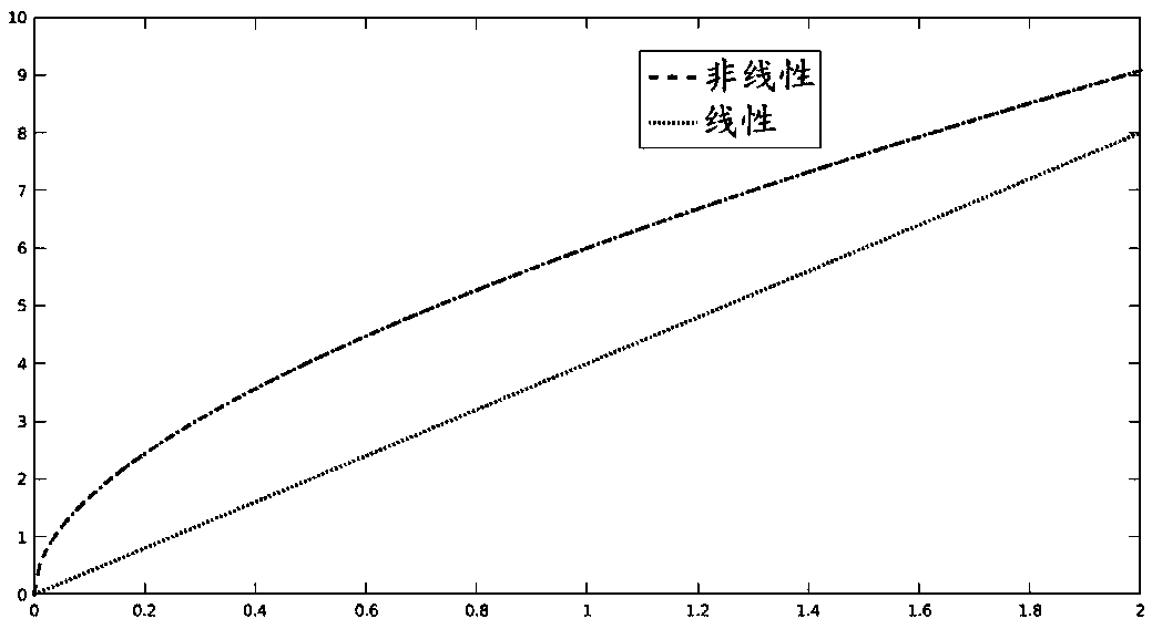 Attitude fusion enhancement measuring method and system based on inertial navigation technique