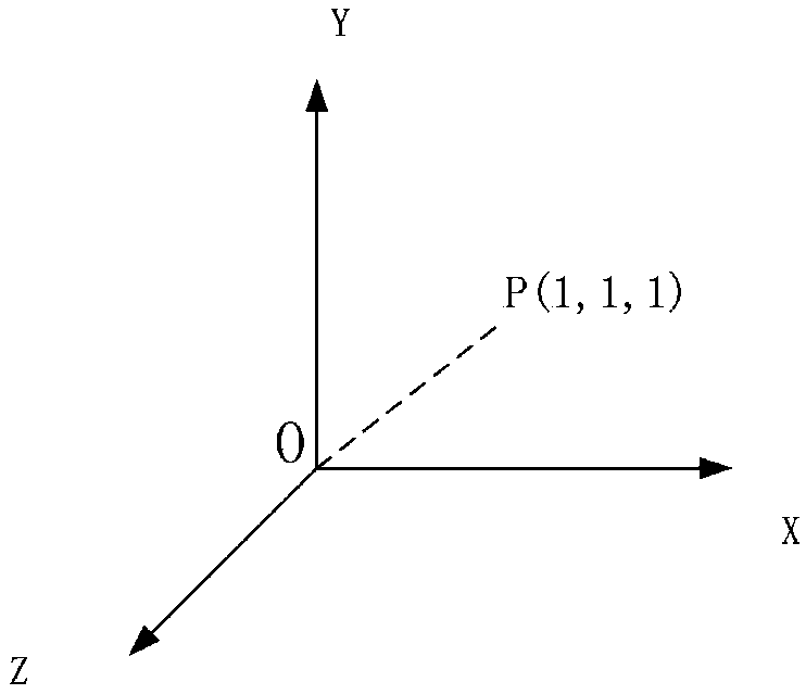 Attitude fusion enhancement measuring method and system based on inertial navigation technique