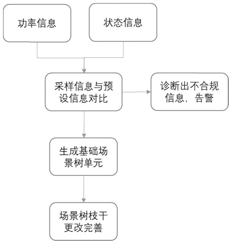 Method, system and equipment for protecting load end of server mainboard and medium