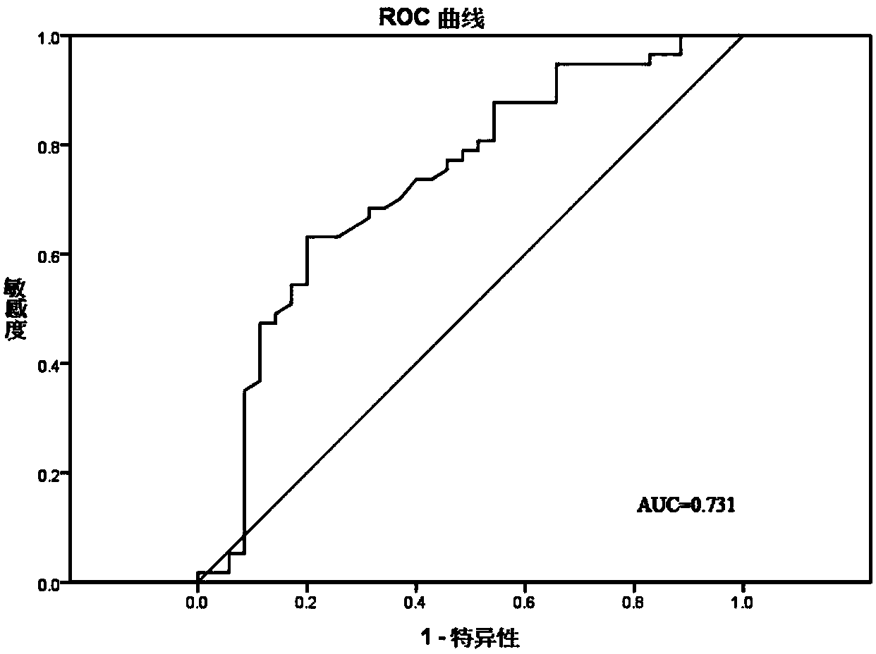 Application of PIK3C2G in evaluation and detection kit for curative effect of colorectal cancer chemotherapy