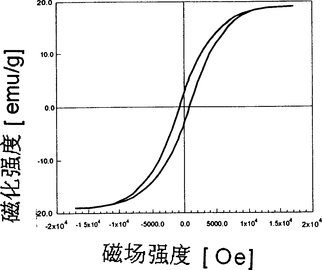 Plating liquid for nickel-titanium alloy to coat nickel, cobalt and tungsten through chemical technology and technique method