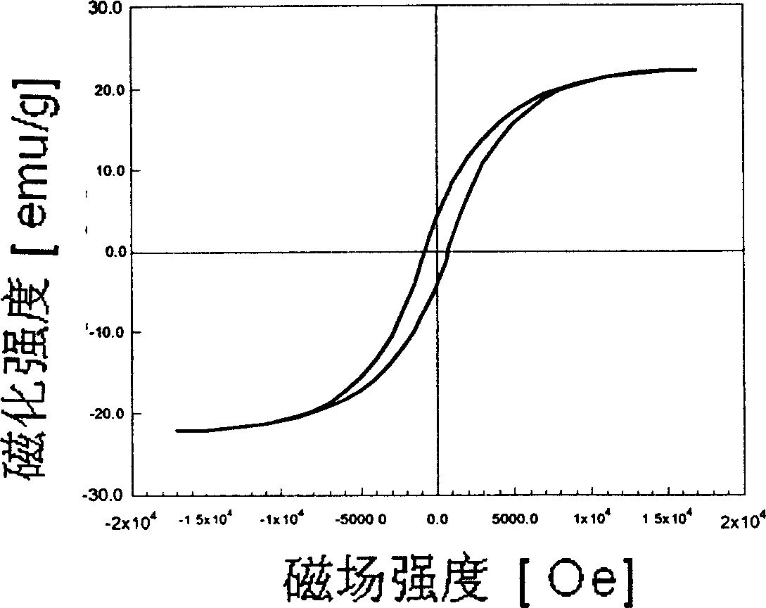 Plating liquid for nickel-titanium alloy to coat nickel, cobalt and tungsten through chemical technology and technique method