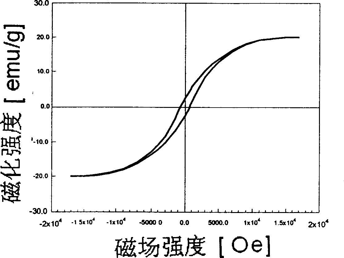 Plating liquid for nickel-titanium alloy to coat nickel, cobalt and tungsten through chemical technology and technique method