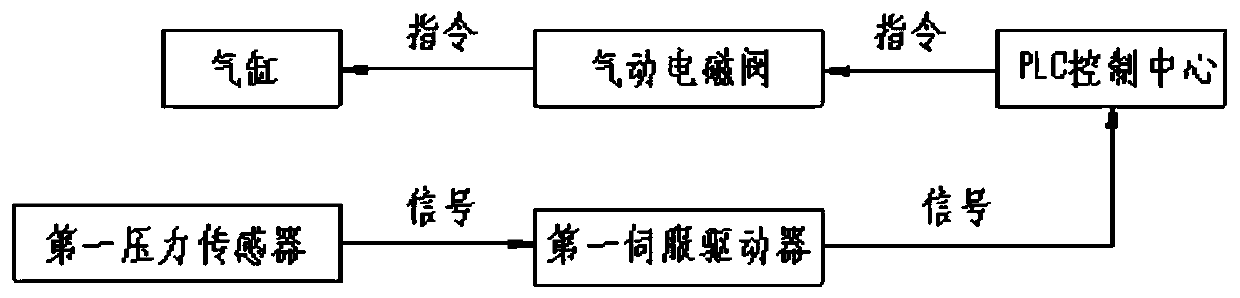 Intelligent system for controlling oil sludge pyrolysis carbonization