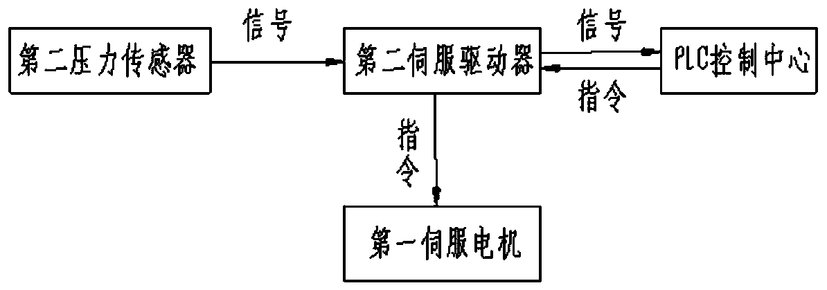 Intelligent system for controlling oil sludge pyrolysis carbonization