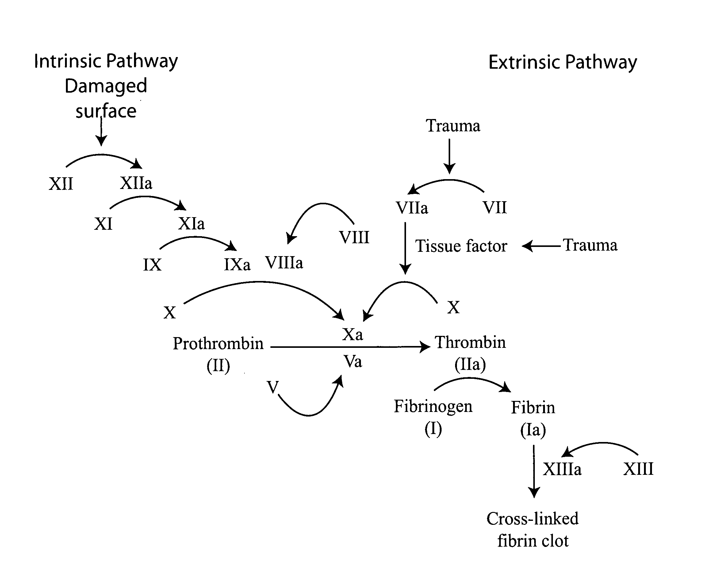 Inductive coagulation sensors and devices