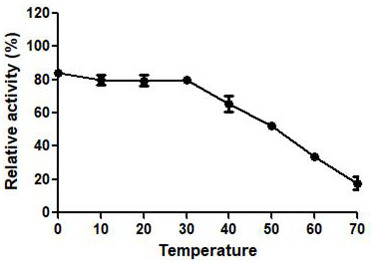 A kind of chitosanase csnt and its application