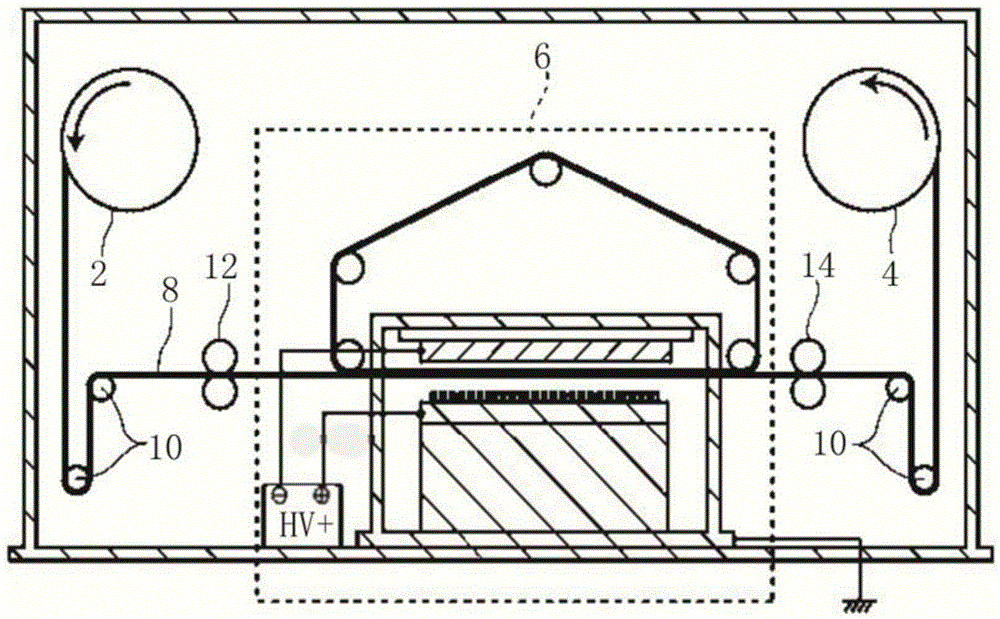 Industrial production method of base material, nano-fiber composite filter maternal, for bag filter